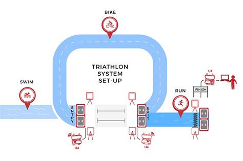 rfid racing score system